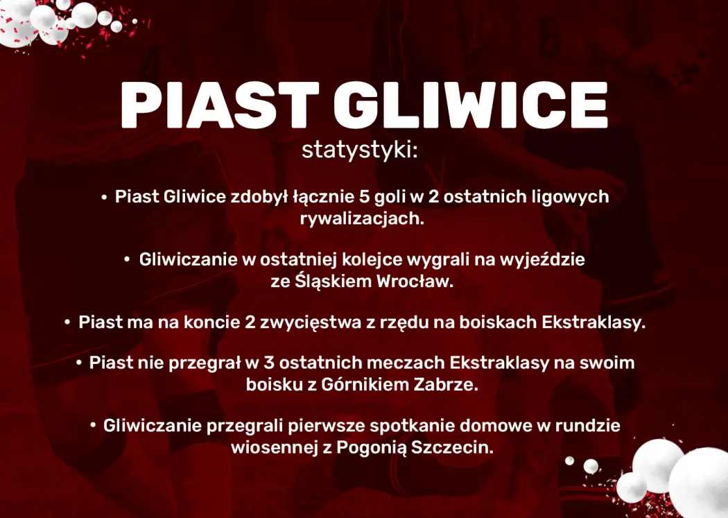 piast-gliwice-statystyki