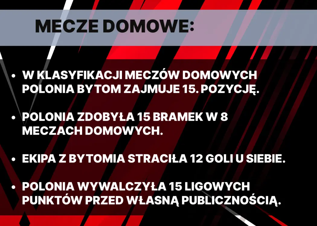 mecze-domowe-statystyki