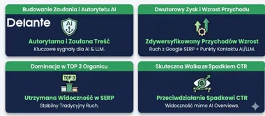 Strategia dwutorowa: Jak AI Authority Link Building łączy tradycyjne SEO z erą sztucznej inteligencji?
