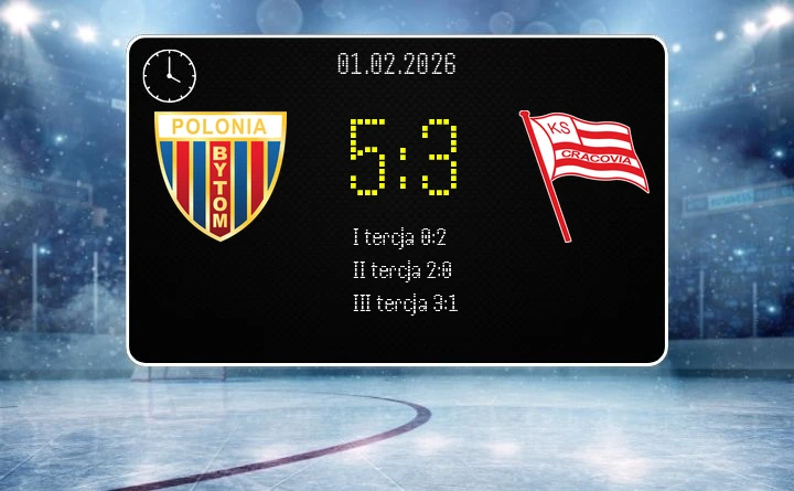 Polonia Bytom odwróciła losy meczu i pokonała Cracovię 5:3