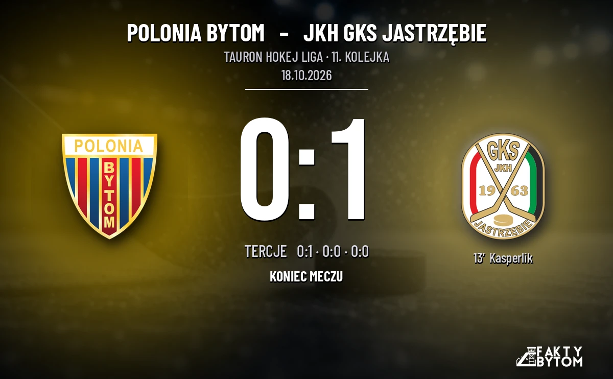 [HOKEJ] Tauron Hokej Liga – Polonia Bytom – JKH GKS Jastrzębie 0:1 po golu Kasperlíka