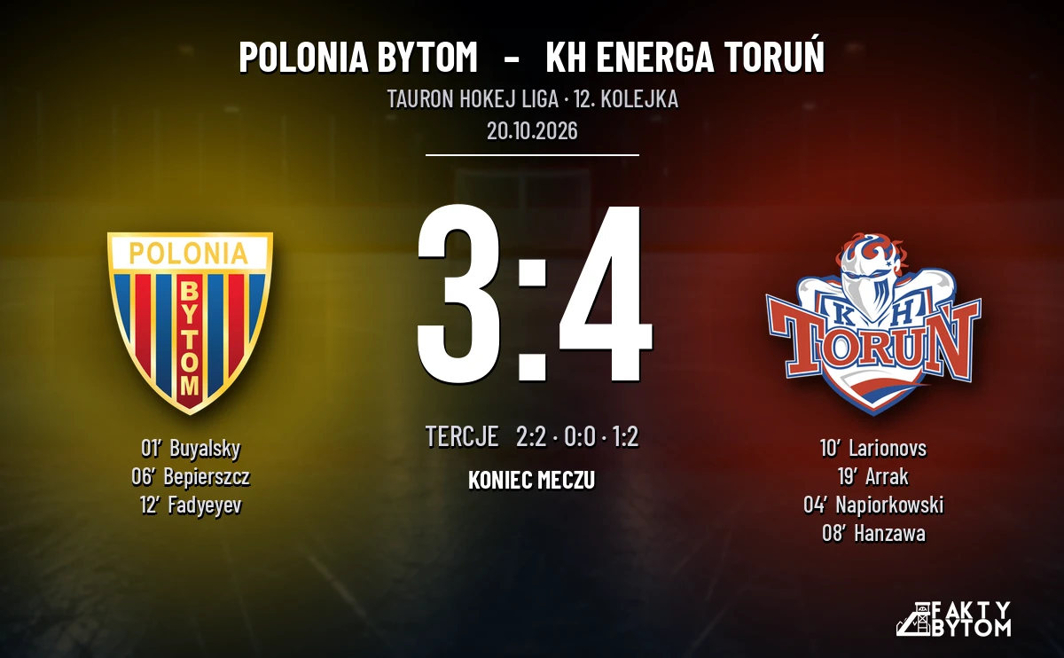 [HOKEJ] Tauron Hokej Liga – Polonia Bytom – KH Energa Toruń 3:4. Hanzawa odmienił losy meczu