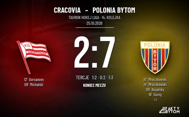 [HOKEJ] Tauron Hokej Liga – Cracovia – Polonia Bytom 2:7. Mroczkowski i Bujalski poprowadzili gości do zwycięstwa