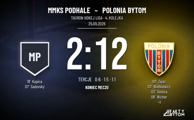 [HOKEJ] Tauron Hokej Liga – MMKS Podhale – Polonia Bytom 2:12