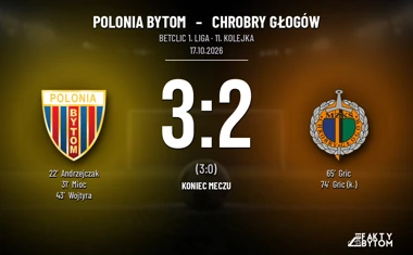 [PIŁKA NOŻNA] Gol Wojtyry okazał się bezcenny. Polonia Bytom – Chrobry Głogów 3:2 w Betclic 1. lidze
