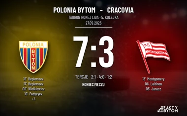 [HOKEJ] Tauron Hokej Liga – Polonia Bytom – Cracovia 7:3. Bepierszcz odmienił pierwszą tercję
