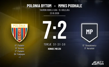 [HOKEJ] Tauron Hokej Liga – Polonia Bytom – MMKS Podhale 7:2, dwa gole odmieniły pierwszą tercję