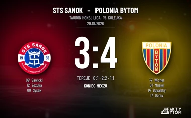 [HOKEJ] Tauron Hokej Liga – STS Sanok – Polonia Bytom 3:4. Górny rozstrzygnął wyjazdowy sprawdzian