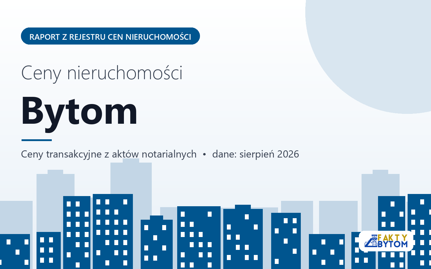Ceny nieruchomości w Bytomiu - raport z rejestru cen